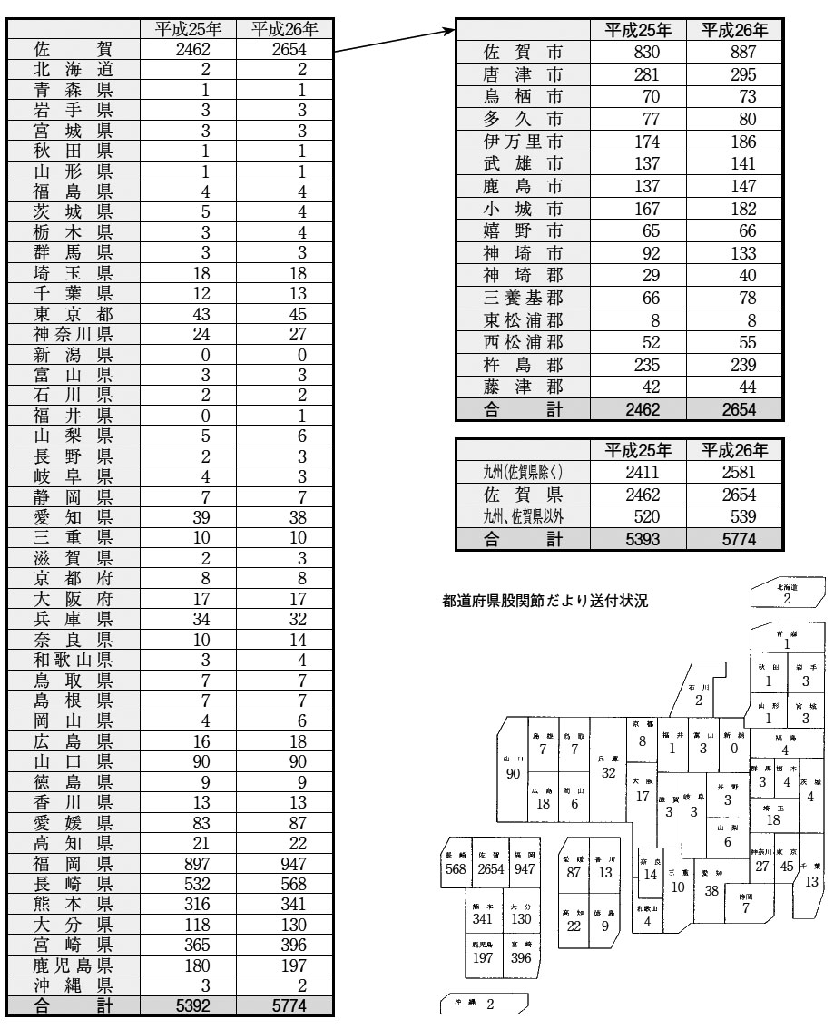 H26年度 股関節だより送付状況