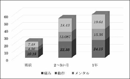 JHEQの経時的変化