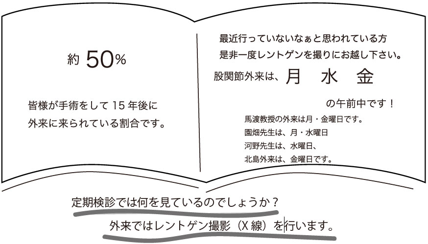 関節外来は月水金