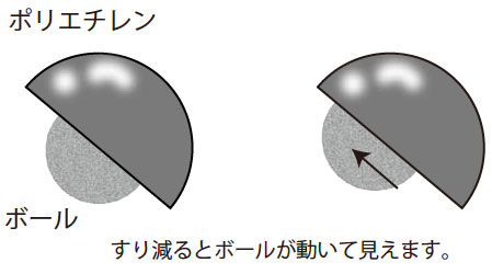 強化型のポリエチレン（強いプラスチック）を軟骨の代わりとして使用