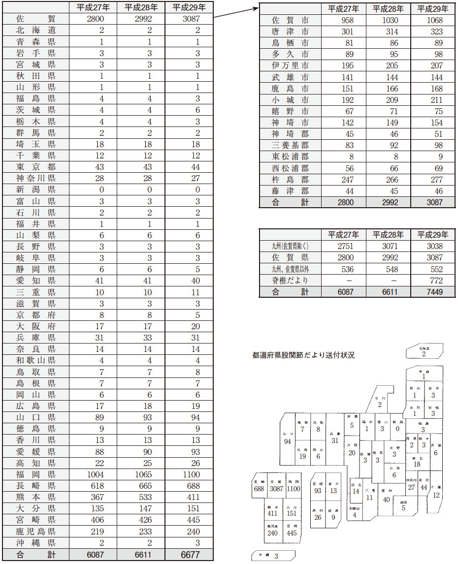 平成29年　股関節だより送付状況