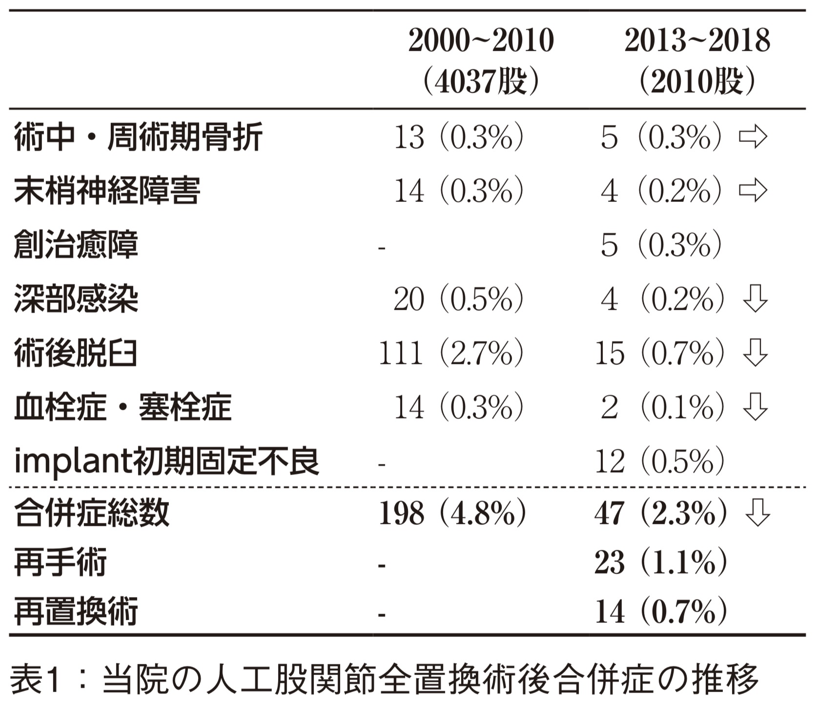 股関節 手術 名医 2019