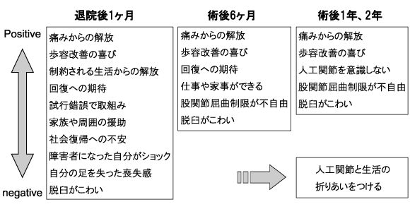 変形性股関節症で人工股関節置換術を受けた方の面接調査について 刊行紙のご案内